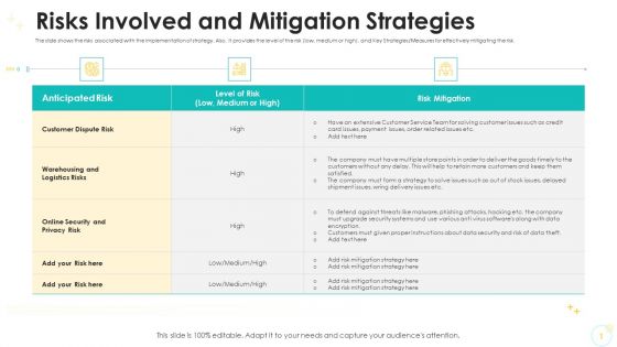 Risks Involved And Mitigation Strategies Designs PDF Risks Involved And Mitigation Strategies Designs PDF