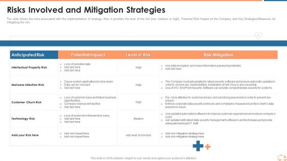 Risks Involved And Mitigation Strategies Ppt Layouts Examples PDF