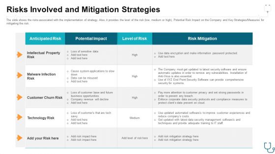 Risks Involved And Mitigation Strategies Ppt Portfolio Example PDF Risks Involved And Mitigation Strategies Ppt Portfolio Example PDF