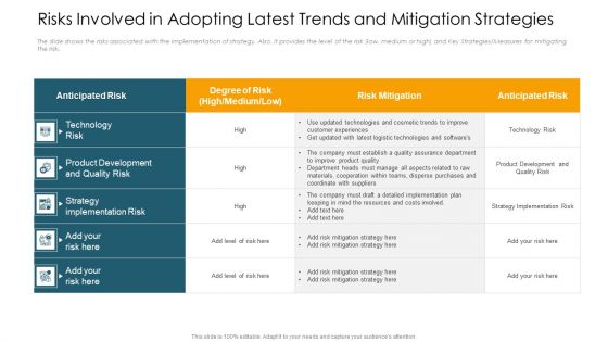 Risks Involved In Adopting Latest Trends And Mitigation Strategies Pictures PDF