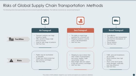 Risks Of Global Supply Chain Transportation Methods Diagrams PDF Risks Of Global Supply Chain Transportation Methods Diagrams PDF