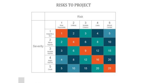 Risks To Project Ppt PowerPoint Presentation Layout
