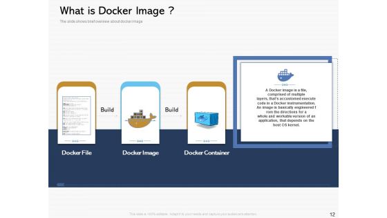Road To Digital Transformation Through Containerization Ppt PowerPoint Presentation Complete Deck With Slides