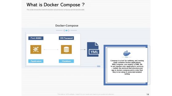 Road To Digital Transformation Through Containerization Ppt PowerPoint Presentation Complete Deck With Slides