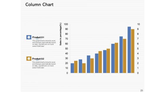 Road To Digital Transformation Through Containerization Ppt PowerPoint Presentation Complete Deck With Slides