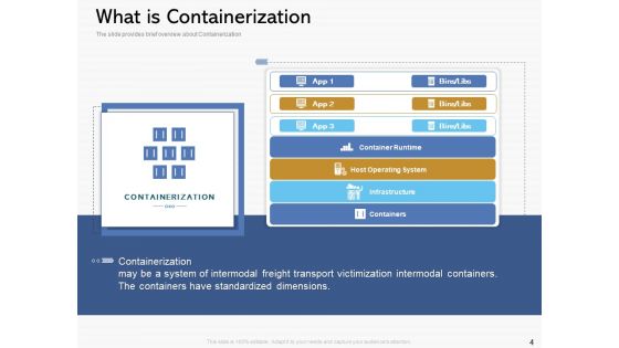 Road To Digital Transformation Through Containerization Ppt PowerPoint Presentation Complete Deck With Slides