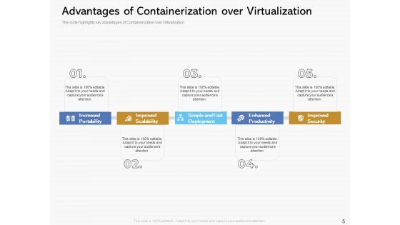 Road To Digital Transformation Through Containerization Ppt PowerPoint Presentation Complete Deck With Slides