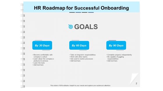 Roadmap For A Successful HR Technology Strategy Ppt PowerPoint Presentation Complete Deck With Slides