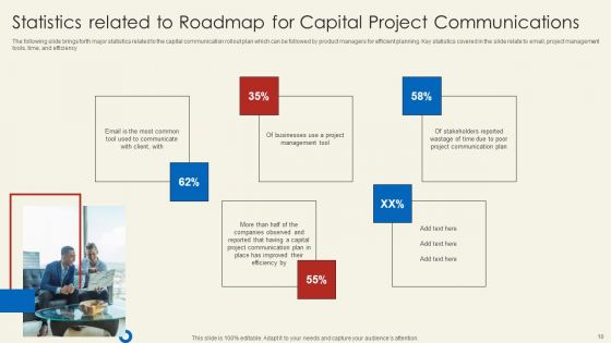 Roadmap For Capital Project Communications Ppt PowerPoint Presentation Complete Deck With Slides