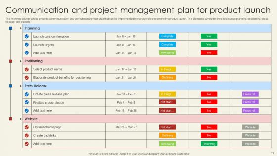 Roadmap For Capital Project Communications Ppt PowerPoint Presentation Complete Deck With Slides