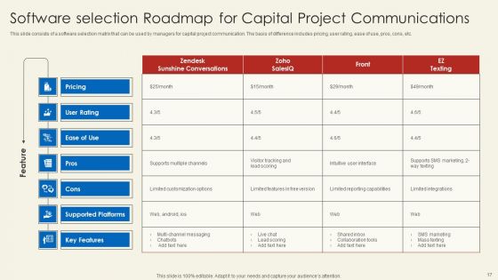 Roadmap For Capital Project Communications Ppt PowerPoint Presentation Complete Deck With Slides