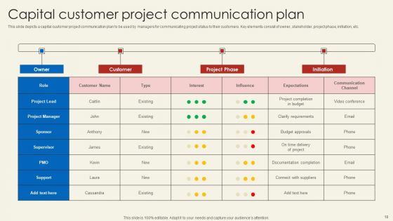 Roadmap For Capital Project Communications Ppt PowerPoint Presentation Complete Deck With Slides