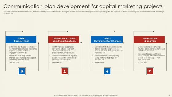 Roadmap For Capital Project Communications Ppt PowerPoint Presentation Complete Deck With Slides