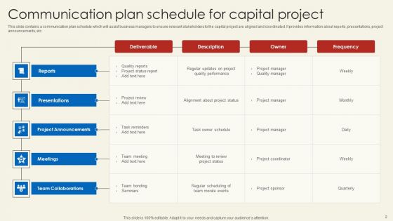 Roadmap For Capital Project Communications Ppt PowerPoint Presentation Complete Deck With Slides