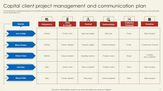 Roadmap For Capital Project Communications Ppt PowerPoint Presentation Complete Deck With Slides