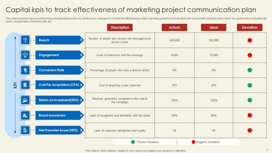 Roadmap For Capital Project Communications Ppt PowerPoint Presentation Complete Deck With Slides