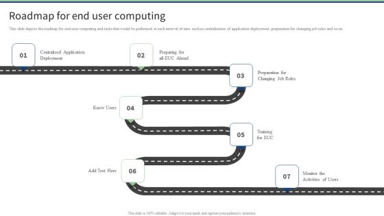 Roadmap For End User Computing Elements PDF Roadmap For End User Computing Elements PDF