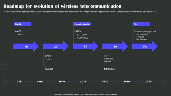 Roadmap For Evolution Of Wireless Telecommunication Wireless Technology Transformation Summary PDF