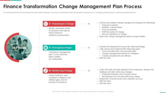 Roadmap For Financial Accounting Transformation Finance Transformation Change Management Plan Process Download PDF