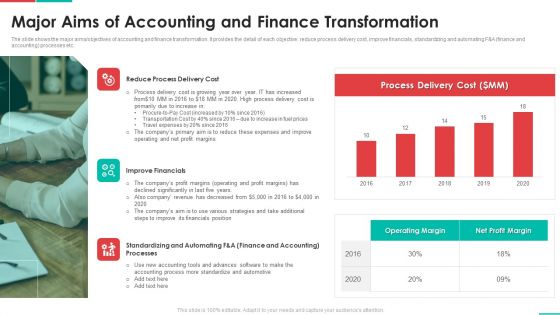 Roadmap For Financial Accounting Transformation Major Aims Of Accounting And Finance Transformation Mockup PDF