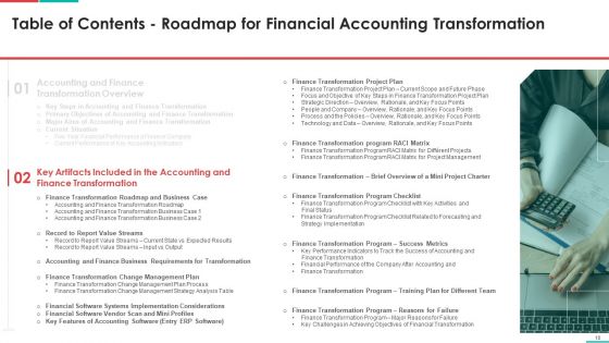 Roadmap For Financial Accounting Transformation Ppt PowerPoint Presentation Complete Deck With Slides