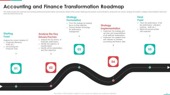 Roadmap For Financial Accounting Transformation Ppt PowerPoint Presentation Complete Deck With Slides