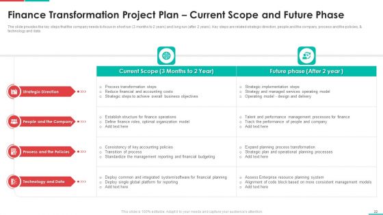 Roadmap For Financial Accounting Transformation Ppt PowerPoint Presentation Complete Deck With Slides