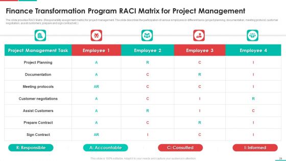 Roadmap For Financial Accounting Transformation Ppt PowerPoint Presentation Complete Deck With Slides