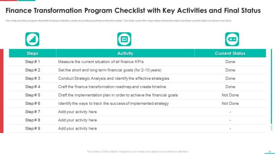 Roadmap For Financial Accounting Transformation Ppt PowerPoint Presentation Complete Deck With Slides