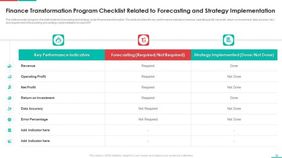 Roadmap For Financial Accounting Transformation Ppt PowerPoint Presentation Complete Deck With Slides