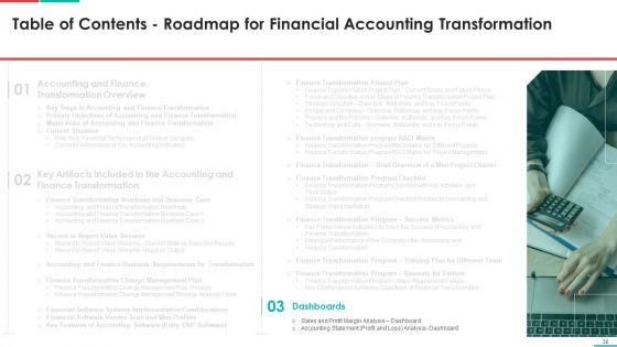 Roadmap For Financial Accounting Transformation Ppt PowerPoint Presentation Complete Deck With Slides