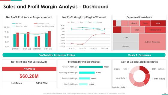 Roadmap For Financial Accounting Transformation Ppt PowerPoint Presentation Complete Deck With Slides