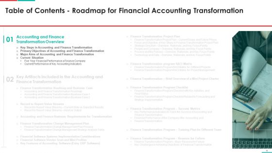 Roadmap For Financial Accounting Transformation Ppt PowerPoint Presentation Complete Deck With Slides