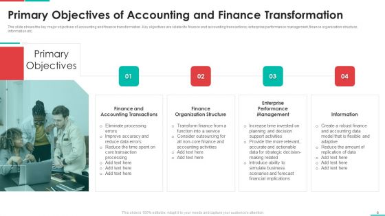 Roadmap For Financial Accounting Transformation Ppt PowerPoint Presentation Complete Deck With Slides