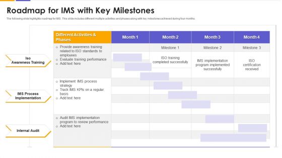 Roadmap For IMS With Key Milestones Topics PDF