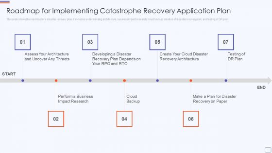 Roadmap For Implementing Catastrophe Recovery Application Plan Slides PDF