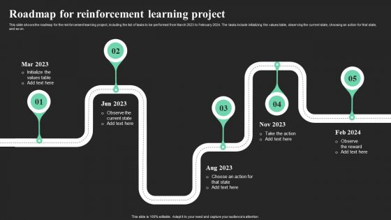 Roadmap For Reinforcement Learning Project Ppt Infographics Graphics Example PDF