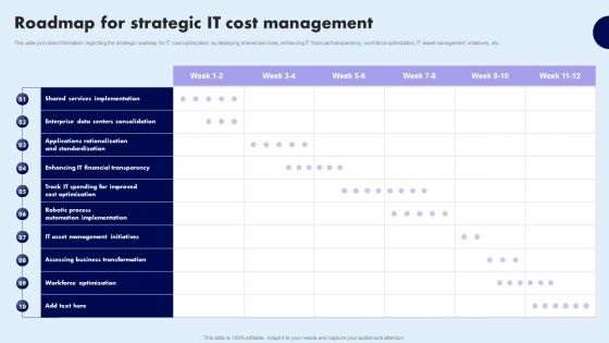 Roadmap For Strategic IT Cost Management Microsoft PDF Roadmap For Strategic IT Cost Management Microsoft PDF