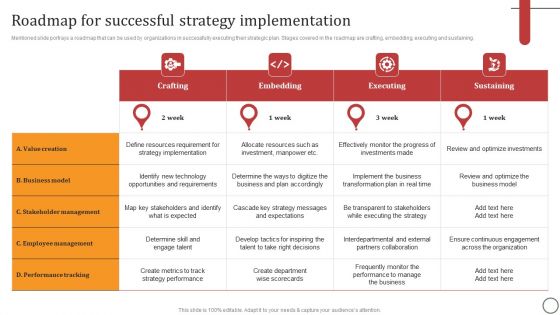Roadmap For Successful Strategy Implementation Guidelines PDF