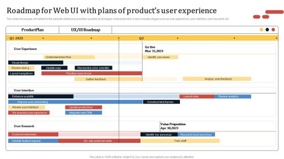 Roadmap For Web UI With Plans Of Products User Experience Structure PDF