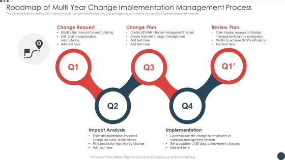 Roadmap Of Multi Year Change Implementation Management Process Slides PDF