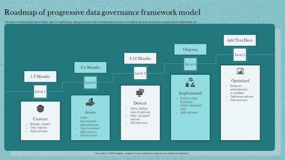 Roadmap Of Progressive Data Governance Framework Model Ppt Infographics Infographics PDF