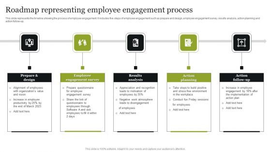 Roadmap Representing Employee Engagement Process Diagrams PDF Roadmap Representing Employee Engagement Process Diagrams PDF