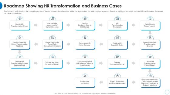 Roadmap Showing HR Transformation And Business Cases HR Change Management Tools Structure PDF Roadmap Showing HR Transformation And Business Cases HR Change Management Tools Structure PDF