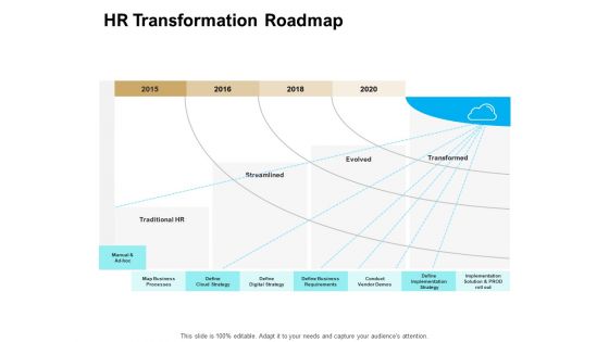 Roadmap Strategic Human Resource HR Transformation Roadmap Ppt Icon Tips PDF