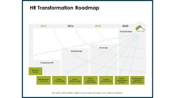 Roadmap Success People Analytics HR Transformation Roadmap Ppt Icon Picture PDF Roadmap Success People Analytics HR Transformation Roadmap Ppt Icon Picture PDF