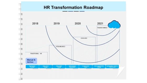 Roadmap Successful HR Technology Strategy HR Transformation Roadmap Ppt Gallery Deck PDF