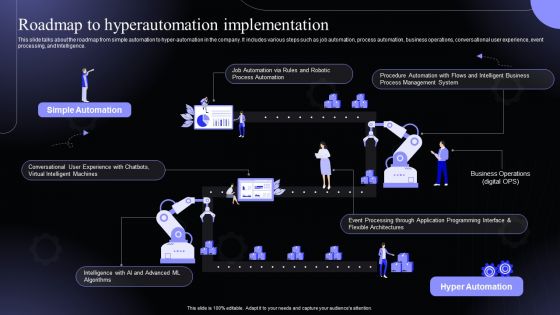 Roadmap To Hyperautomation Implementation Hyperautomation Software Solutions IT Introduction PDF Roadmap To Hyperautomation Implementation Hyperautomation Software Solutions IT Introduction PDF