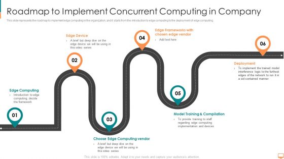 Roadmap To Implement Concurrent Computing In Company Ppt Portfolio Structure PDF Roadmap To Implement Concurrent Computing In Company Ppt Portfolio Structure PDF