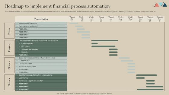 Roadmap To Implement Financial Process Automation Structure PDF
